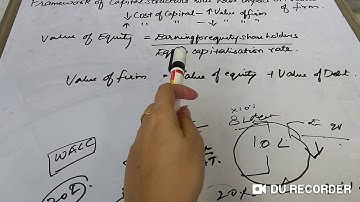 Capital Structure Theories-1/4 Net Income Approach