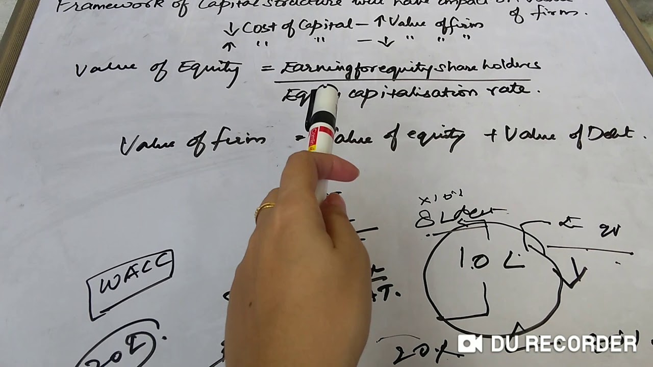 Capital Structure Theories-1/4 Net Income Approach
