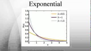 Famous Exponential distribution Net Worth