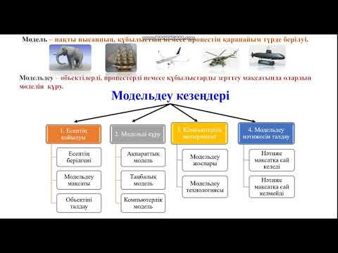 Бейне: Электрондық үлкейткіштер: нашар көретіндерге арналған сандық үлкейткішті қалай таңдауға болады? Үлкенірек және басқа модельдер