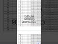 aiou 3rd batch workshop schedule 2026 #workshop #shorts