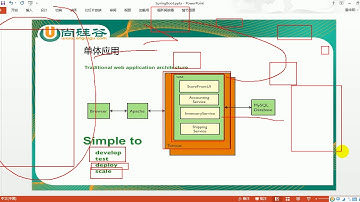 03、尚硅谷 SpringBoot 入门 微服务简介