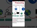 Batch processing Stream processing #dataanalytics #batchprocessing #streamprocessing #datawarehouse