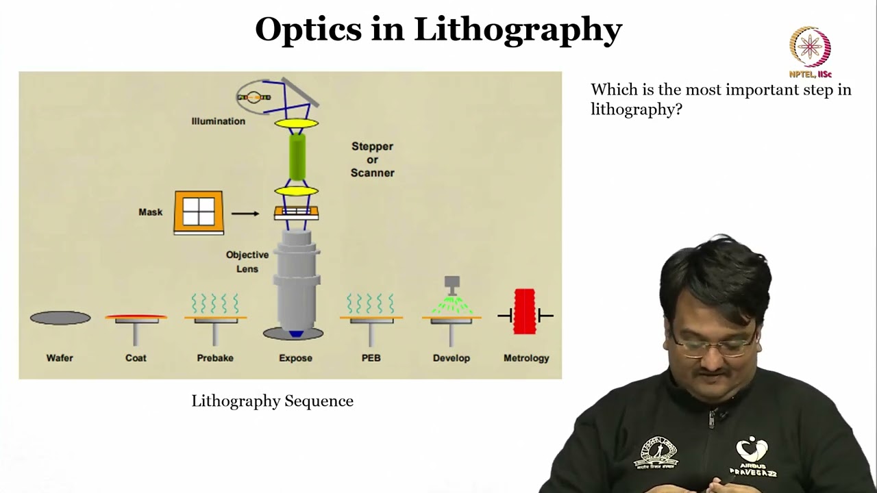Lec 19 Lithography Optics - I