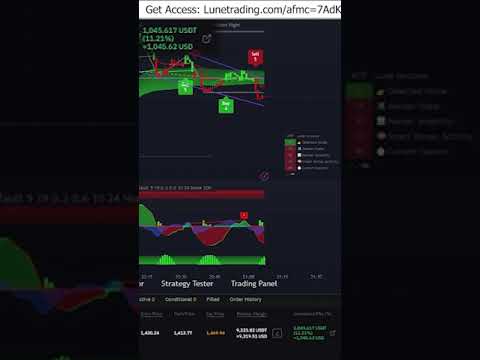 $9K Profit in 1 minute | Live Trading | Indicators #crypto #forex #trading #stocks #shorts