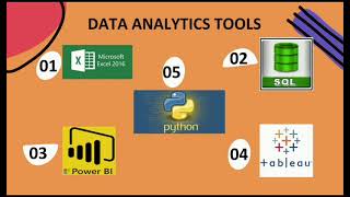 What is Data Analytics | Data Analytics Tools | Data Analyzing Process