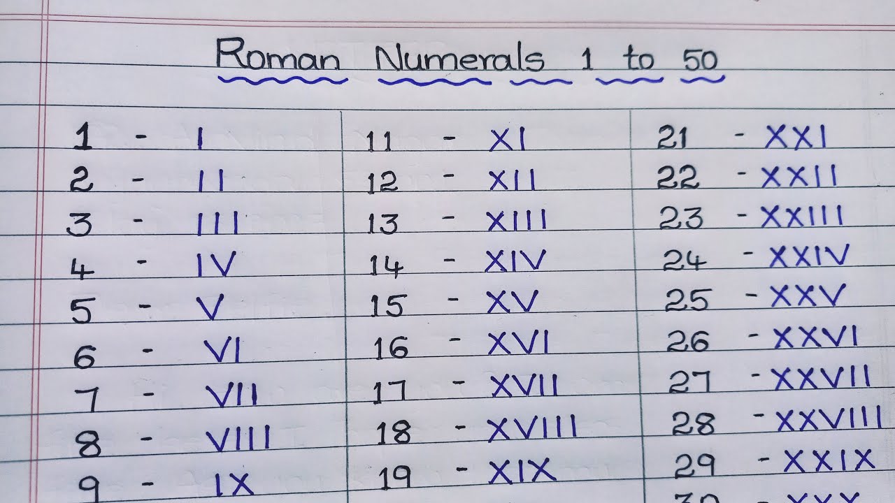 Roman Mathmatics ROMAN NUMERICALS 1 TO 50 | ROMAN NUMBERS 1 TO 50 | MATHEMATICS | LOVE ...