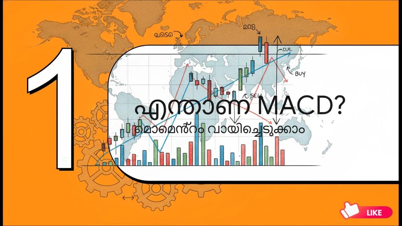 MACD Signal in 60 Seconds! (Indian Market Guide)"