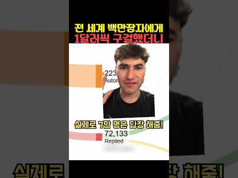 세계 백만장자에게 1달러씩 구걸했더니