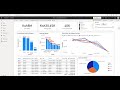 Sales Analysis of Drinks (Pub industry) using Power BI