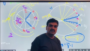 Class 9,10,11,12॥Ray Optics 01॥Number of Images due to Two Plane Inclined Mirrors-Formula Derivation