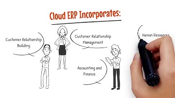 All You Need to Know About Cloud ERP