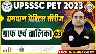 UPSSSC PET Exam 2023 | UPSSSC PET Graph & Table Practice Set 3, ग्राफ एवं तालिका PYQs By Ankit Sir