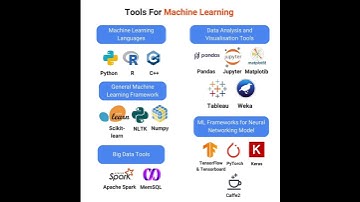 tools for machine learning #coding #artificialintelligence #pythonprogramming