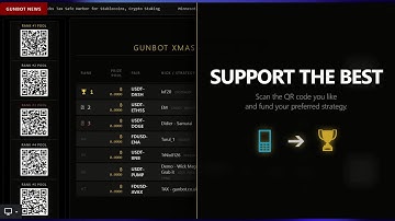 The Finals: Gunbot Community Cup 2025 | 8 December 2025 - 8 January 2026