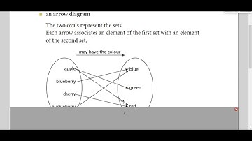 Foundations and Pre-Calculus 10 - 5.1 Representing Relations