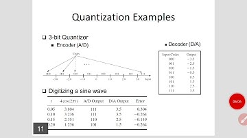 Design of Quantizer