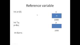 Refrence variable in c++ in Hindi/ Urdu Lect 03 part 01