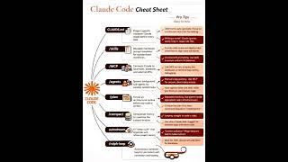 Claude Code Secrets 2026 💻 (Must Know Tricks!)
