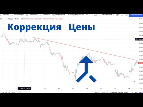 Коррекция/ коррекция цены на графике/ как торговать коррекцию/ как увидеть коррекцию на графике.