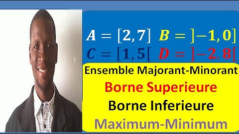 Majorant Minorant Upper bound Lower bound Maximum Minimum