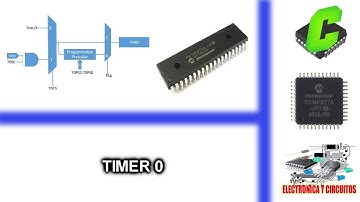 18.- CURSO MICROCONTROLADORES PIC - TIMER 0