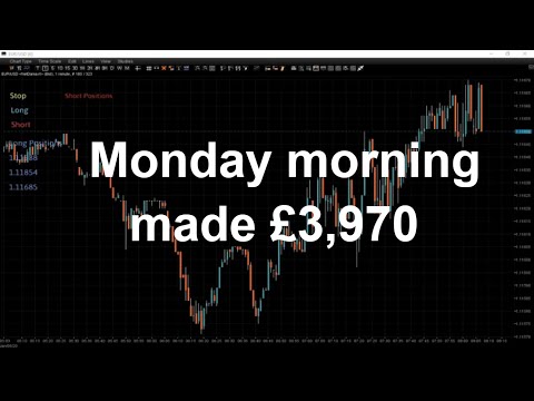 Live from London – Forex Trading Session.