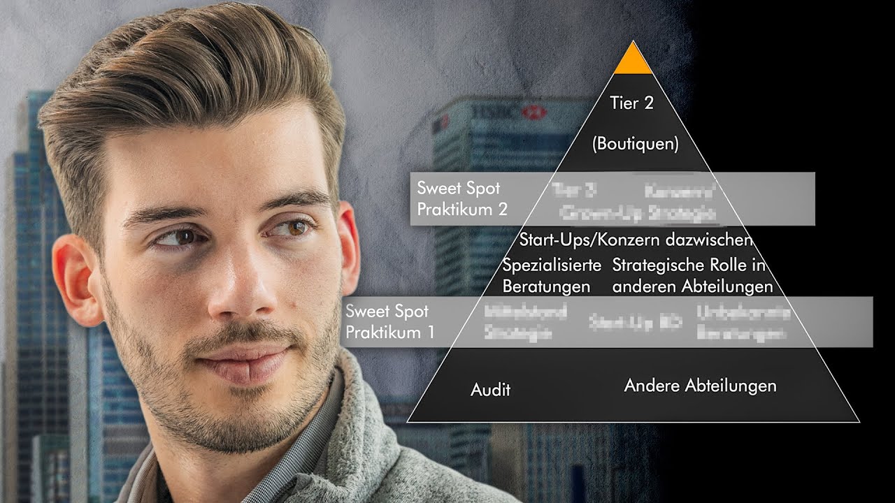 Wann sollte man welches Investment Banking Praktikum machen? YouTube