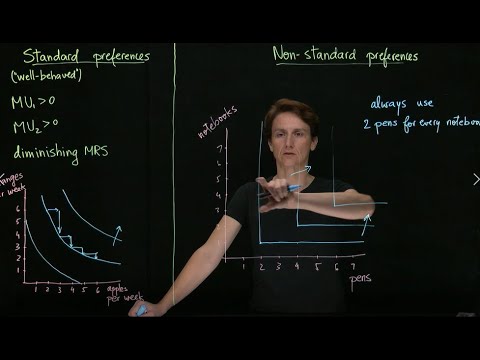 Consumer preferences -