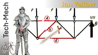 Ritter Schnitt - wie funktioniert das Verfahren? (Statik 08 c)