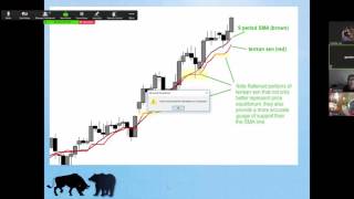 Clase de Forex Ichimoku Cloud