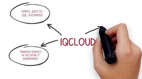 iQuate iQCloud Overview Animation
