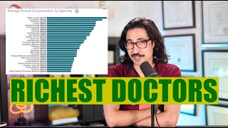Doctors With Highest Salary In 2023 
