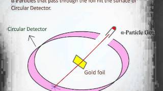 Rutherford experiment