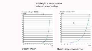 Wind Speed & profile youtube Wealth
