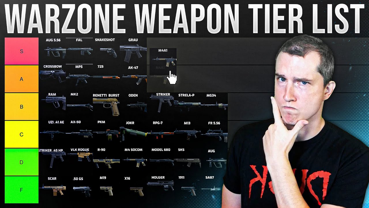 Warzone Weapon Tier List - YouTube