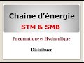 Pneumatique Hydraulique SMB &amp; STM: Fonction Distribuer