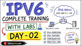 IPv6 Complete Training Class 02 🚀 | IPv6 Architecture Explained with example !!!