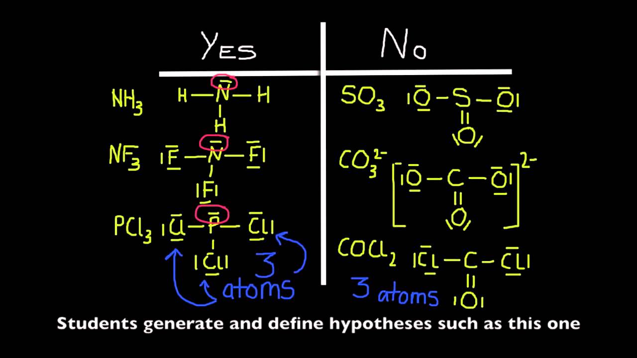 Science case study ideas
