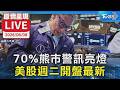 【原音呈現LIVE】70%熊市警訊亮燈 美股週二開盤最新
