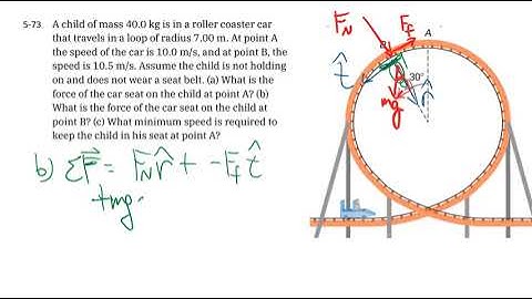 5-73 Vertical loop