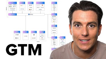 The Best Go To Market Strategy for 2025