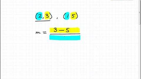 Watch Video On How to Find the Slope