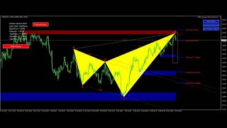 Celebrity FxMath Harmonic Patterns Signals - 2023-03-31 08:42:19 GMT Net Worth