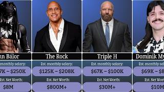 WWE Male Wrestlers Salary & Net Worth 2026