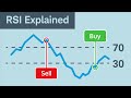 Understanding RSI: A Comprehensive Quiz