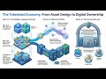 Tokenization Architecture Choices