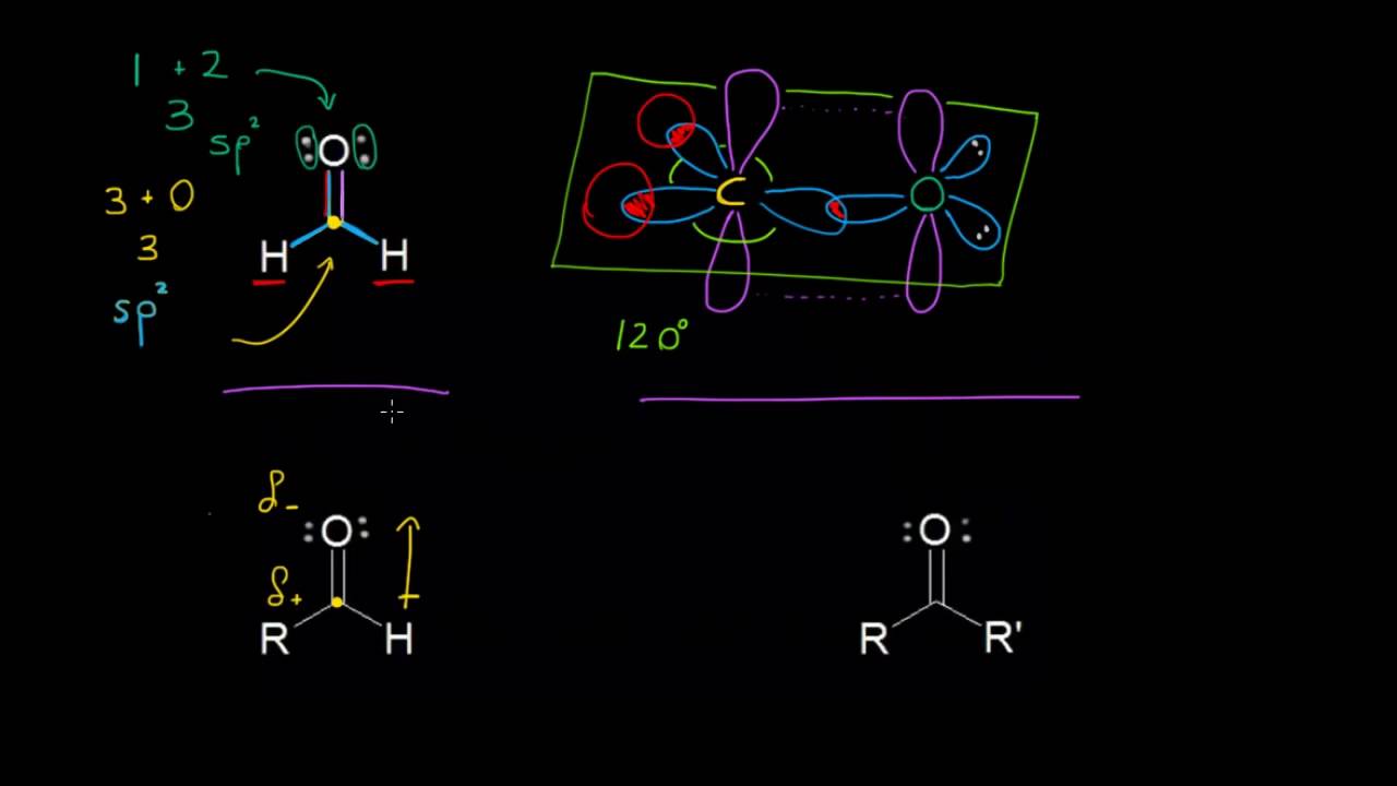 Reactividad de aldehídos y cetonas - YouTube