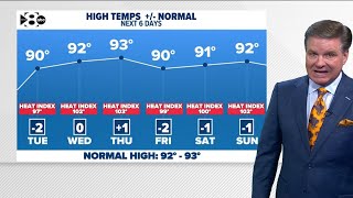 DFW Weather: Temps remain in the 90s, humidity and light winds stick around this week