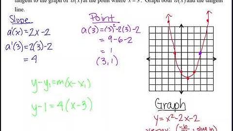 Precalculus - Unit 11 - Day 5 - Tangent Line Problem Continued